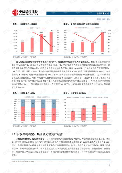 商業管理龍頭，新零售生態引領者——華潤萬象生活（1209.HK）深度解析