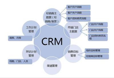 選對(duì)CRM軟件事半功倍 五大核心判斷標(biāo)準(zhǔn)助您精準(zhǔn)決策